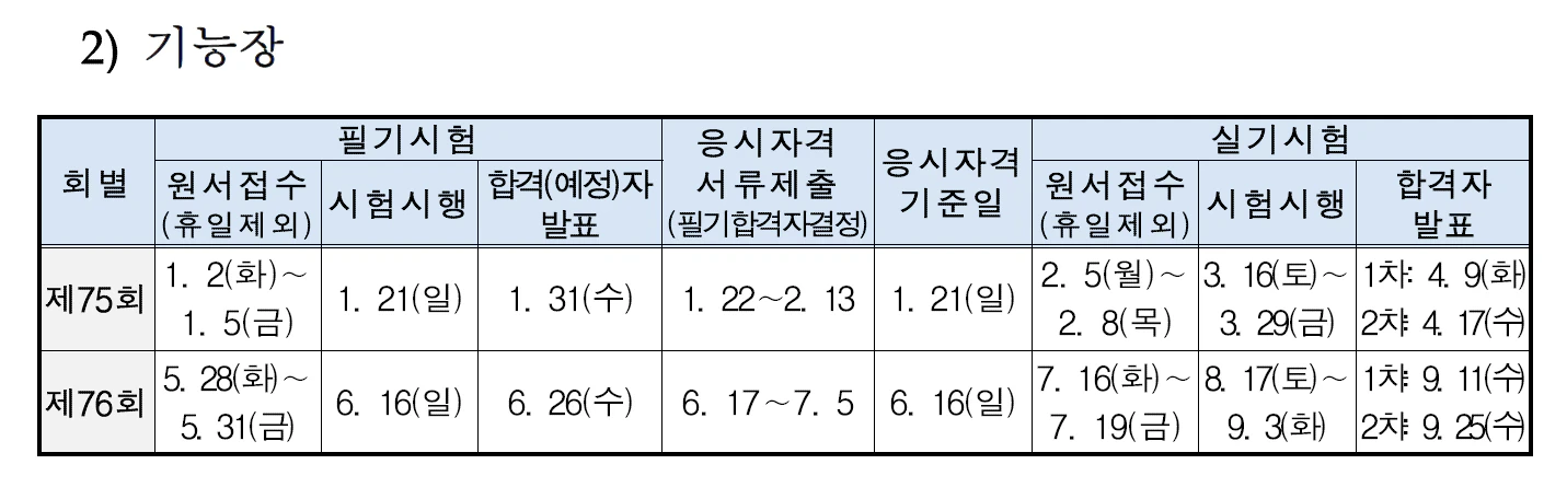 기능장 시험 일정